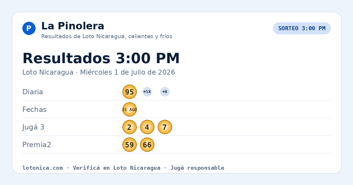 Resultados Loto Nicaragua 3:00 PM · Miércoles 1 de julio de 2026