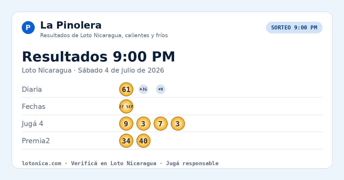 Resultados Loto Nicaragua 9:00 PM · Sábado 4 de julio de 2026