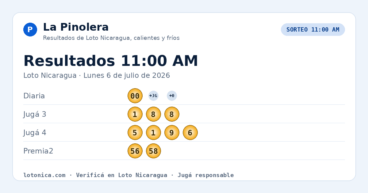 Resultados Loto Nicaragua 11:00 AM · Lunes 6 de julio de 2026
