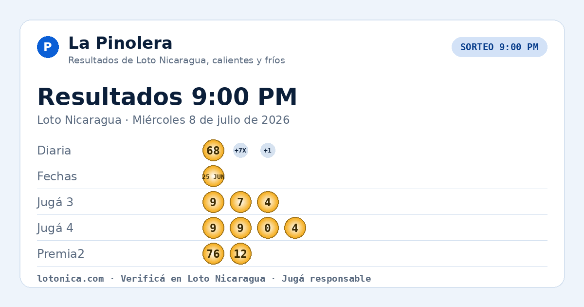 Resultados Loto Nicaragua 9:00 PM · Miércoles 8 de julio de 2026