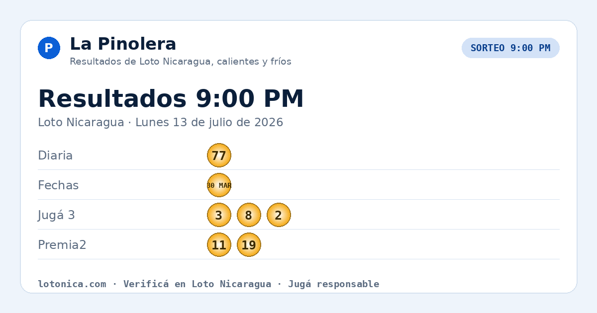 Resultados Loto Nicaragua 9:00 PM · Lunes 13 de julio de 2026