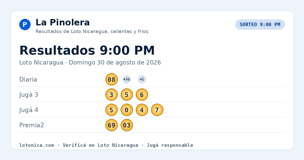 Resultados Loto Nicaragua 9:00 PM · Domingo 30 de agosto de 2026