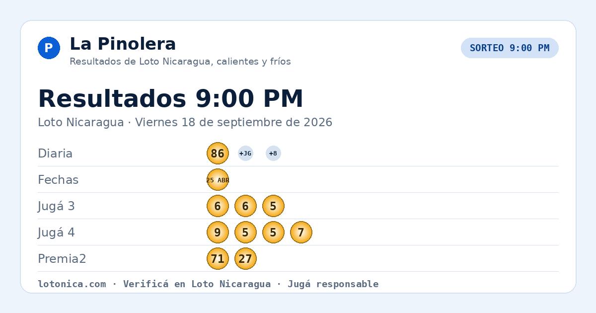 Resultados Loto Nicaragua 9:00 PM · Viernes 18 de septiembre de 2026